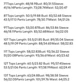 The Very Merry Christmas Pyjama